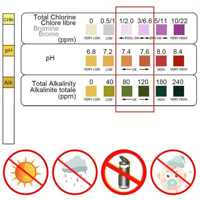 Chlorine PH Test Strips SPA Sw - Aquarium Fish Breeding 评论和价格