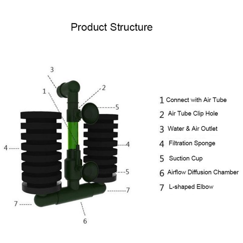 High Quality Green Aquarium Fi - Aquarium Fish Green 评论和价格
